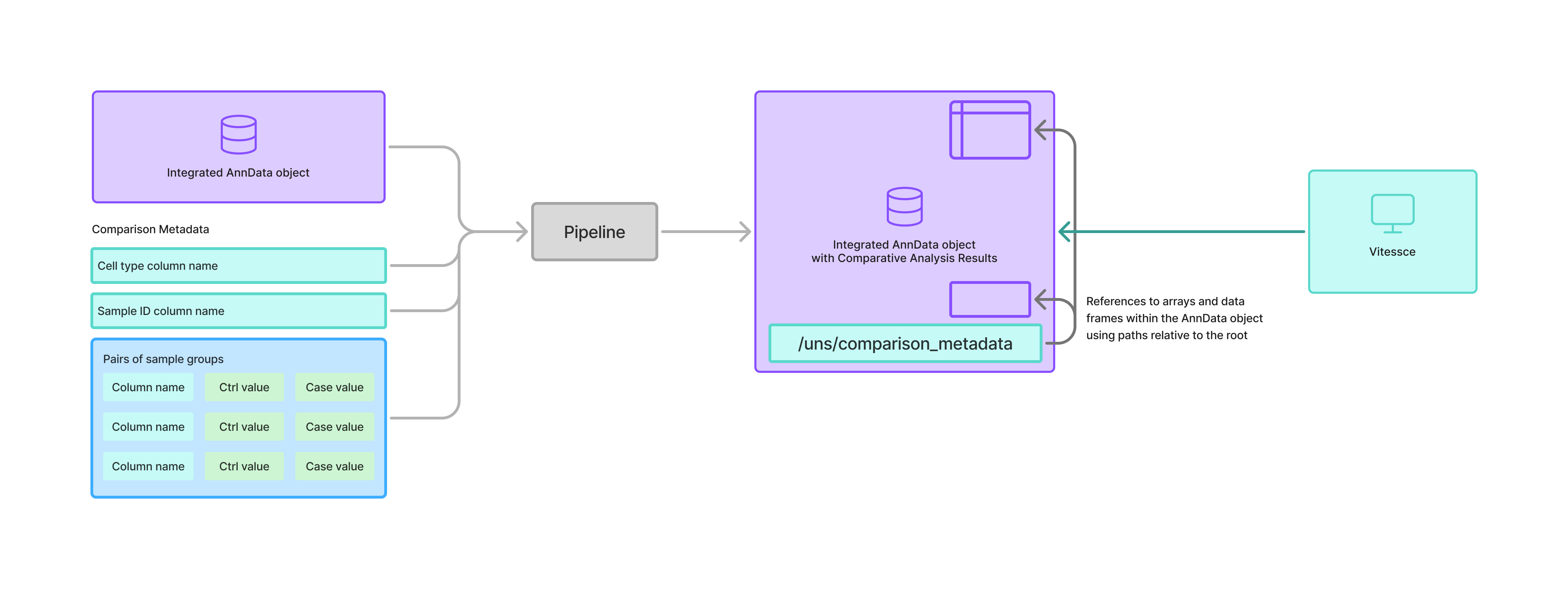 Example of pipeline for comparative analysis