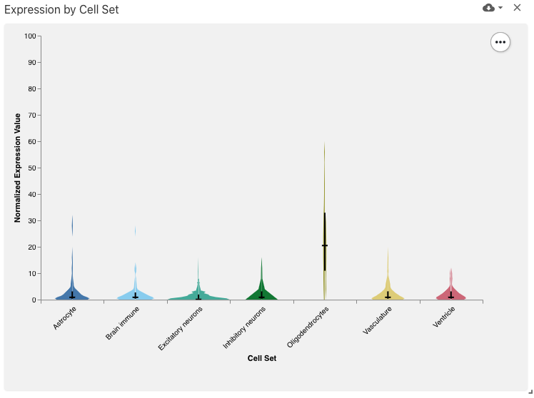 Screenshot of Cell Set Expression View