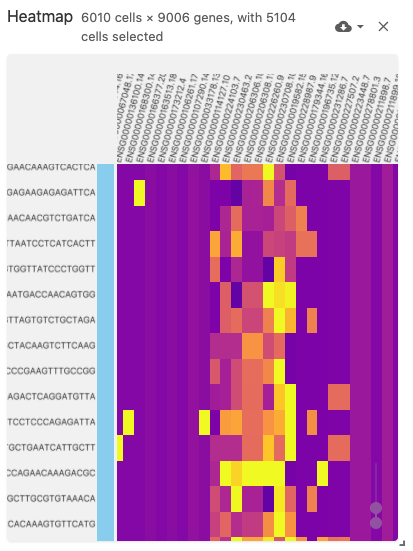 Screenshot of Heatmap View