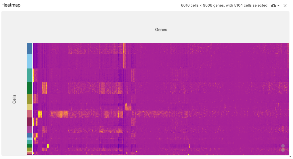Screenshot of Heatmap View